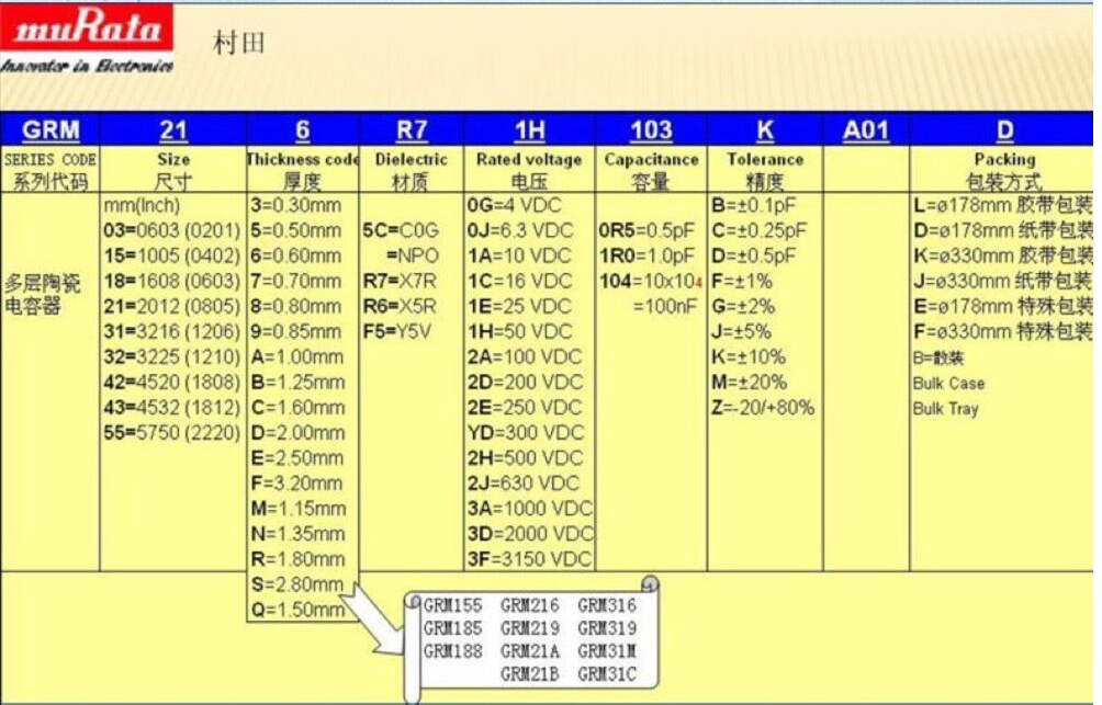 murata村田电容编码规则